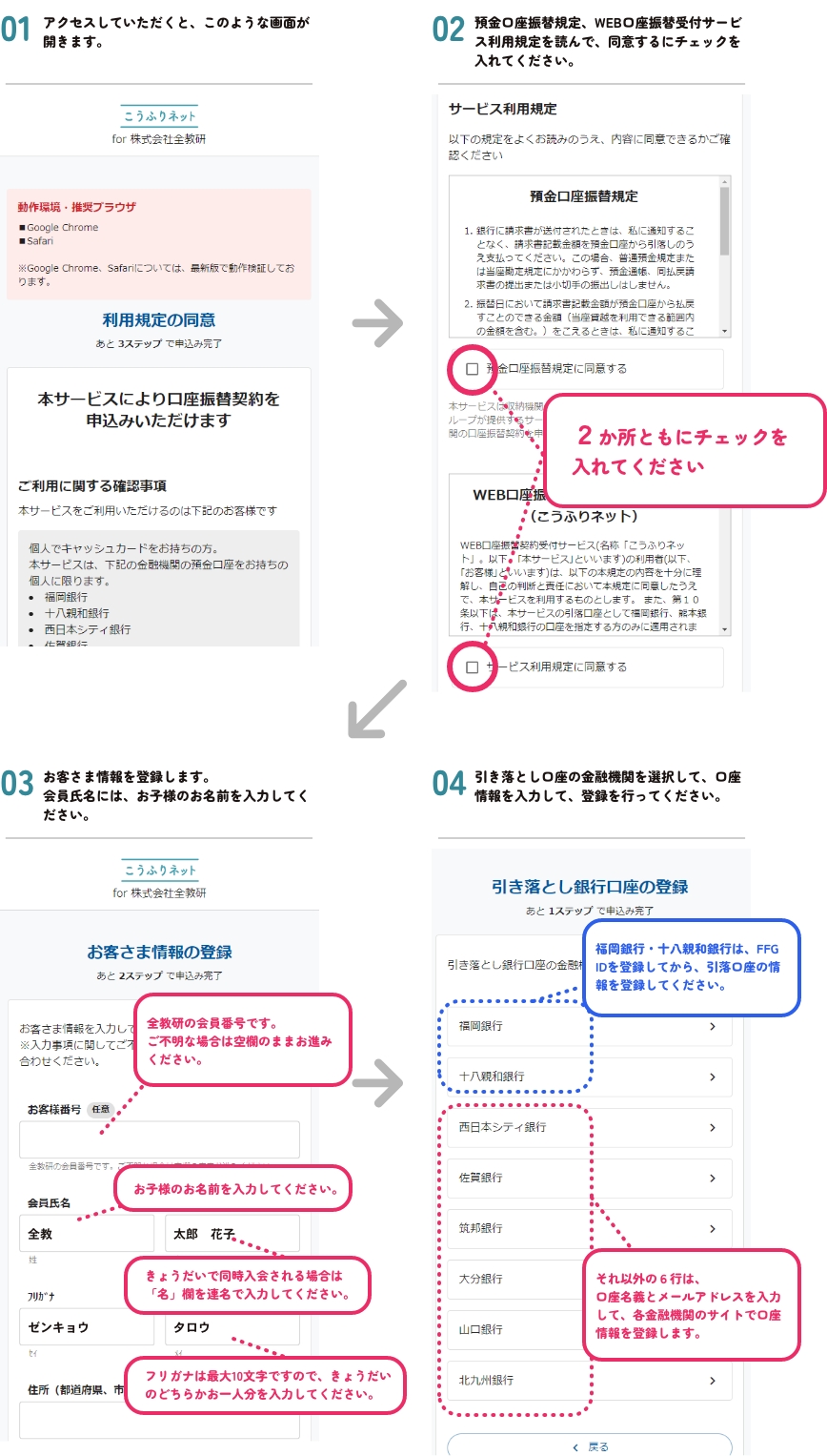 手順イメージ