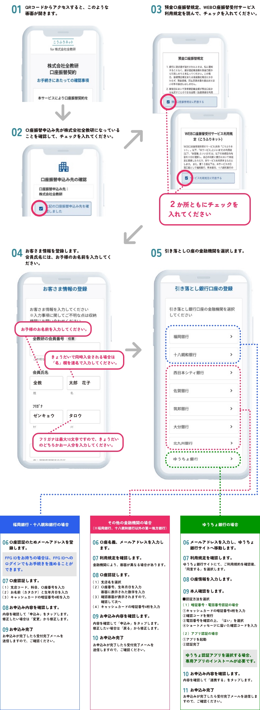 手順イメージ