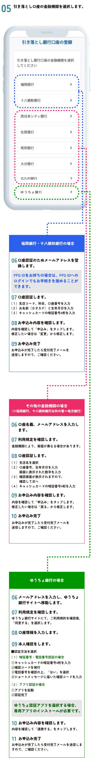 手順イメージ